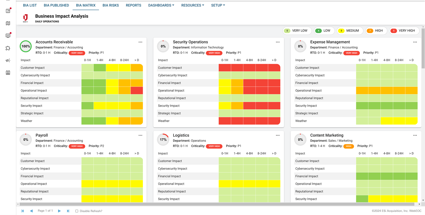 Business Continuity Management Matrix